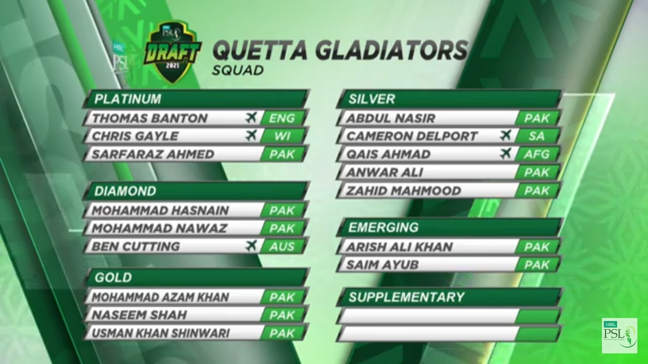 Quetta Gladiators Drafts